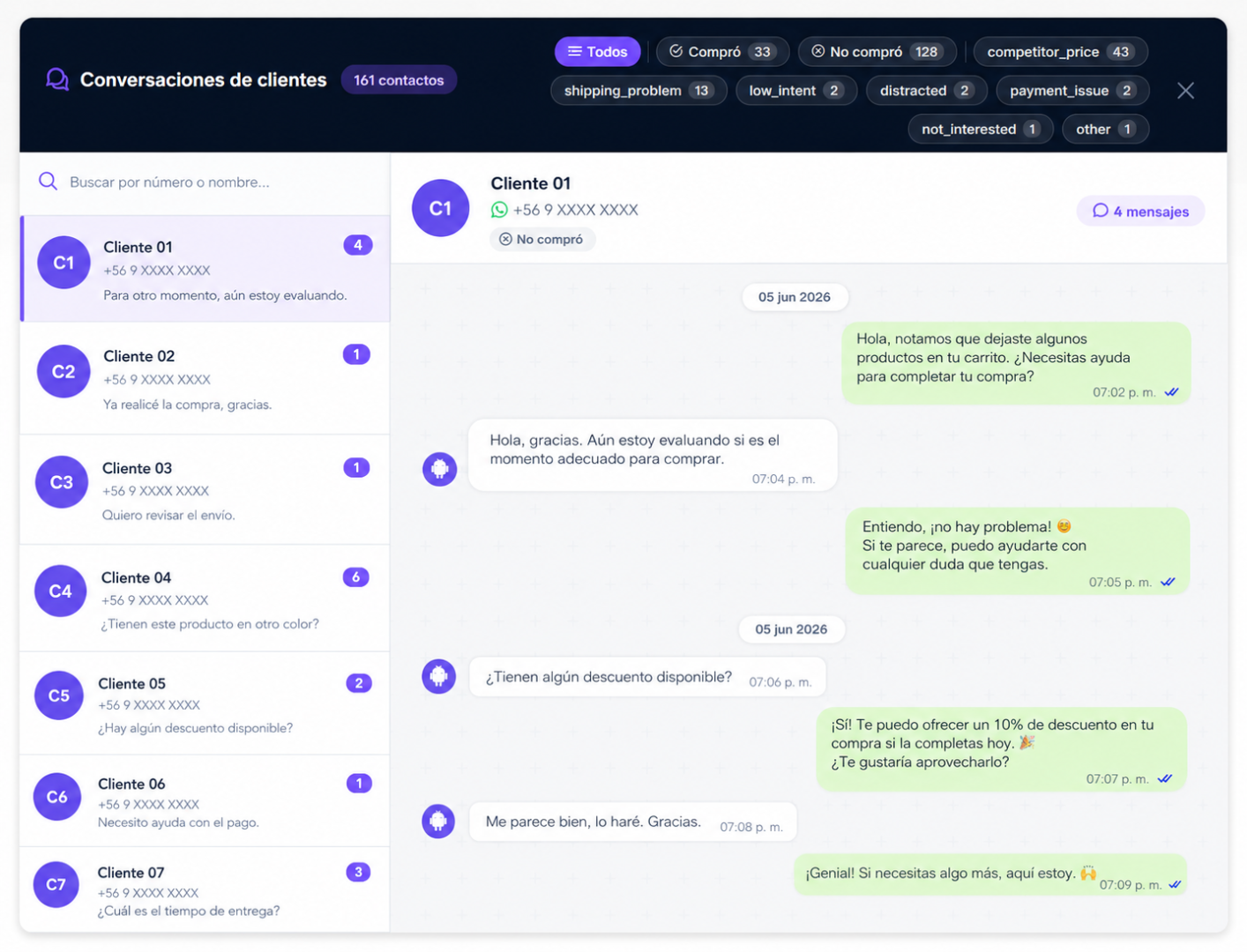 listado de las conversaciones por whatsapp y detalle de los carritos abandonados