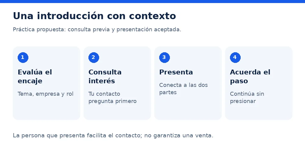 Proceso de referido B2B: evaluar encaje, consultar interés, presentar y acordar un siguiente paso